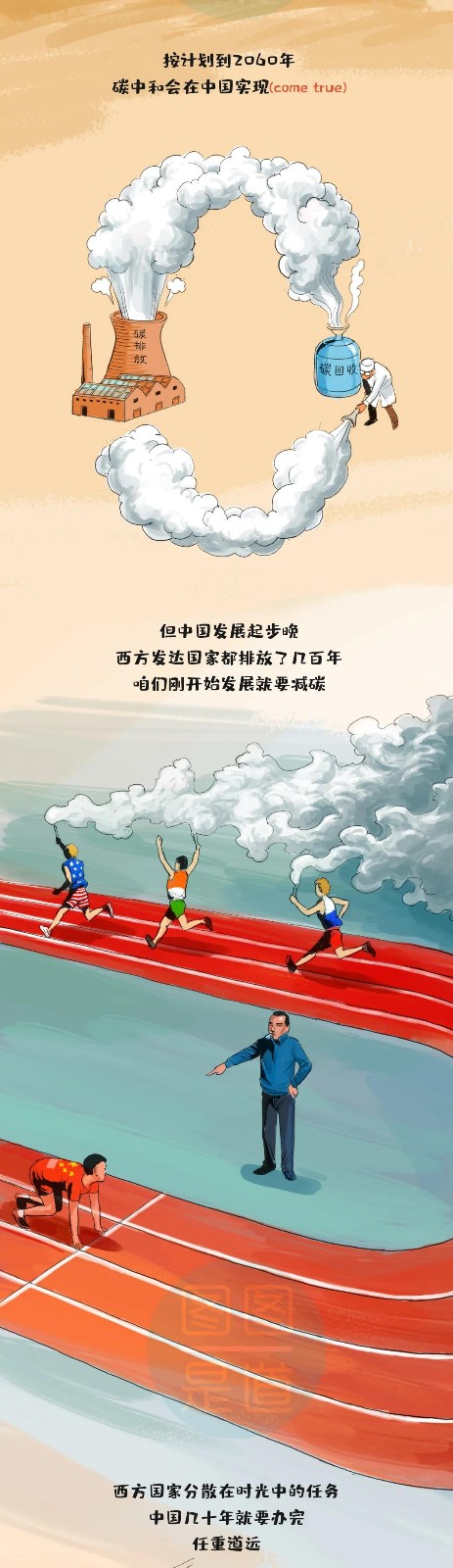 什么叫“碳達峰、碳中和”一副漫畫看明白6.jpg