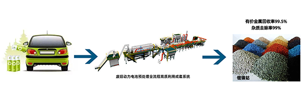 解鎖“城市鋰礦”， 頂立科技守護(hù)綠色“鋰”想 (1).png