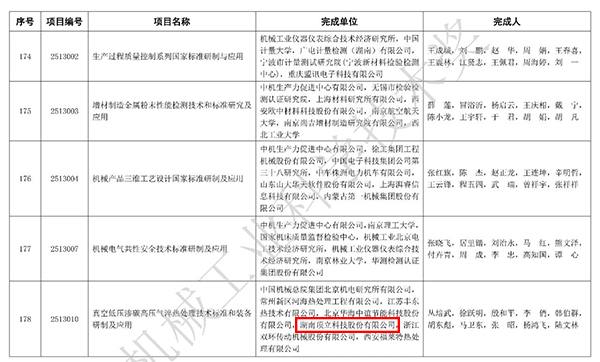 頂立科技榮獲2025年度“機械工業(yè)科學技術獎”科技進步獎.jpg 頂立科技榮獲2025年度“機械工業(yè)科學技術獎”科技進步獎.jpg